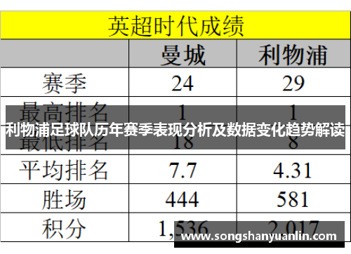 利物浦足球队历年赛季表现分析及数据变化趋势解读