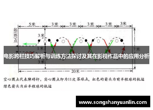 电影跨栏技巧解析与训练方法探讨及其在影视作品中的应用分析